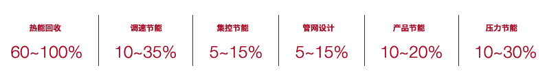 節能方式